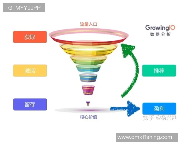 市场推广策略解析快盈VIII的获客渠道与增长黑客创新方法探讨 市场推广策略解析快盈VIII的获客渠道与增长黑客创新方法探讨