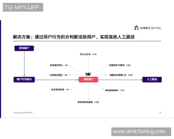 用户成功故事:快盈VIII如何实现企业效益的显著提升与转变