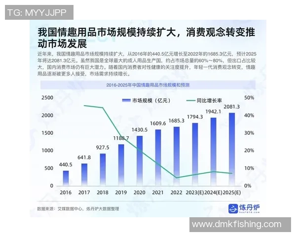 市场洞察：彩神Vll周边产品如何精准满足多元化消费者需求分析