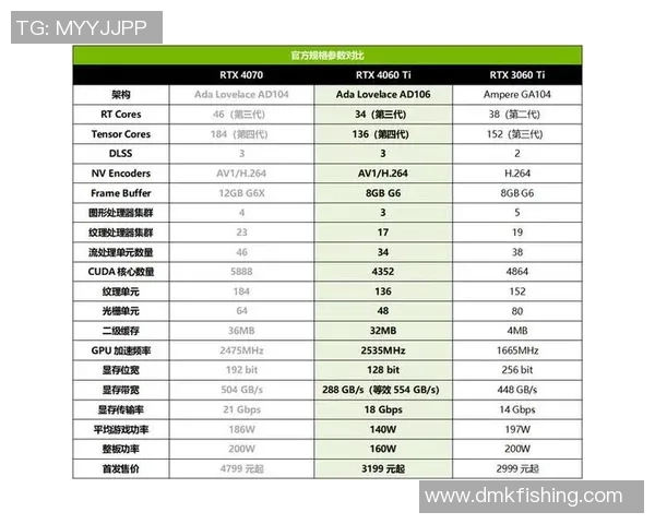英伟达RTX40系列显卡DLSS3技术引领游戏帧率飞跃新纪元